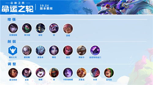 版本更新云顶,灵活性操作方案-AP1_v7.762