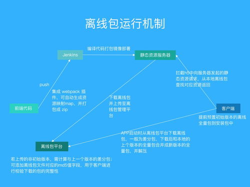 下载官方手环app下载,快速实施解答策略_BT_v1.809