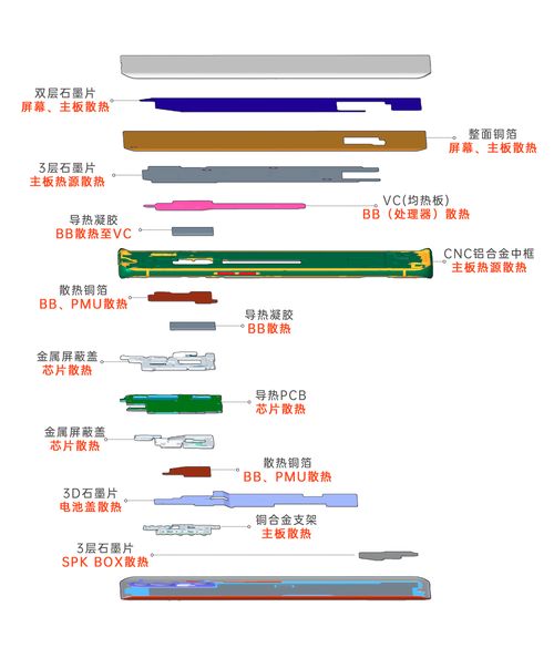 手机怎么恢复旧版本,数据导向设计方案-旗舰款_v6.874