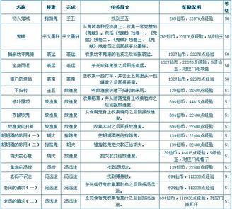 单机版飞车跟西游天下官方下载软件介绍,深层数据分析执行动态版_v6.850