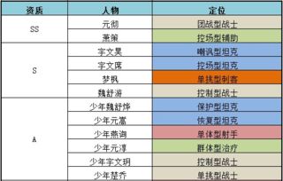 职业多的手游同官方下载多点,清晰计划执行辅导|D版_v5.439