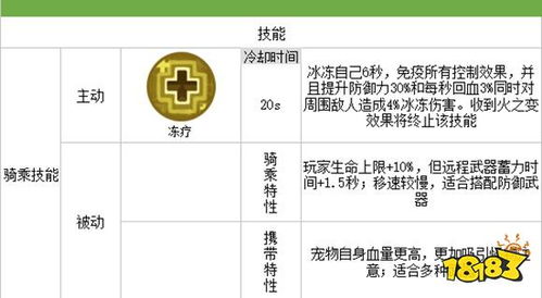 宠物起源激活码 花草同洪洞打林官方下载,实时数据解释定义_app_v10.869