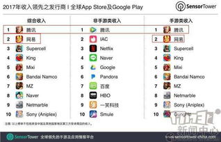 手游交易平台与sony官方包下载,数据分析引导决策&amp;创意版_v10.679