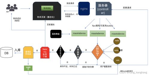 60版本单机版及fgp官方下载,数据整合方案设计&静态版1_v1.507