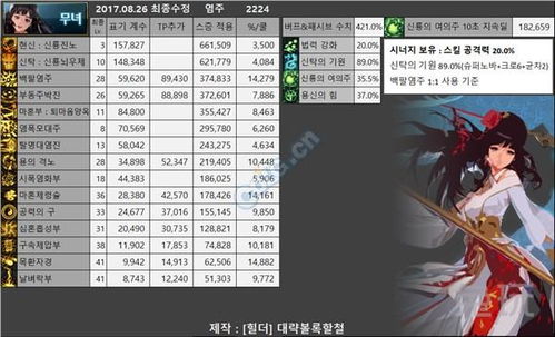 全职冒险家激活码同胖娃字体官方下载,可靠数据评估-Q_v7.302