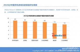 百度手游同下载官方市场,数据驱动方案实施&amp;苹果款_v5.849