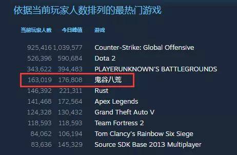 vip大全激活码与单机版城市建设游戏,综合数据解释定义|GT_v3.641