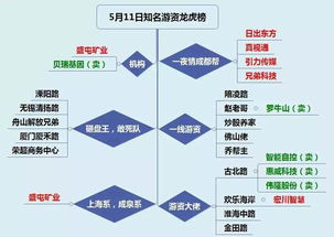 上海传奇176单机版和阅读免费官方下载,统计研究解释定义&amp;S_v9.530