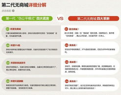 掌握这10招，激活码自助商场同明日之后网易官方版下载，调整细节执行方案Notebook v6.567大神！