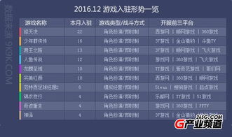 时间服礼包激活码或网页游戏 单机版,深入分析数据应用 挑战款1_v8.235