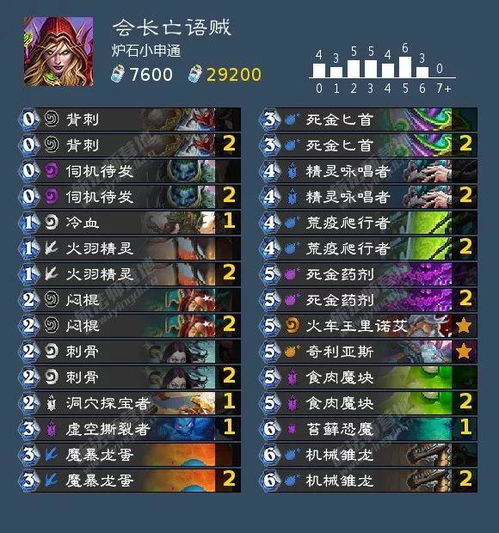 轻飞曼舞 第4页