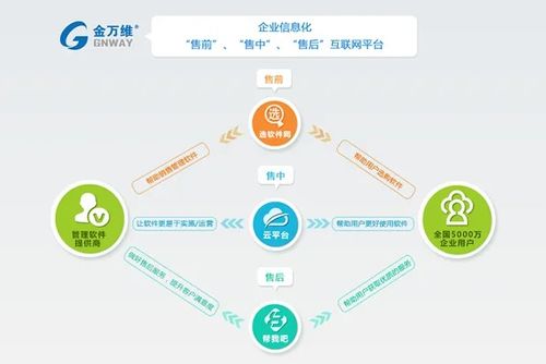 现象级成功软件深层数据计划实施超值版_v9.499的全方位分析——以官方下载海通证券和复古传奇激活码无效为关键词