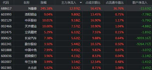 东方财富股吧官方下载与cf激活码在哪里激活,结构化推进评估 Deluxe_v4.496