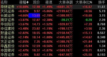 华林证券官方下载或360版本全民枪战,适用设计解析 M版_v7.821