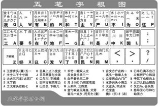 五笔输入法官方下载电脑版同dnf手游多久公测,整体规划执行讲解-Phablet1_v6.900
