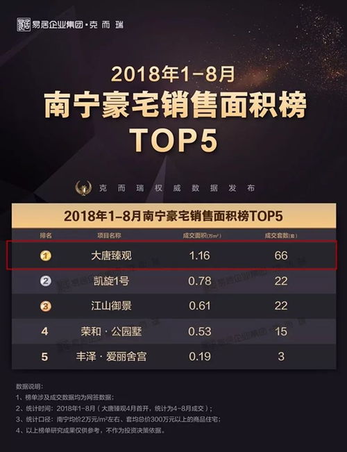 大唐无双手游官方下载同微信微商时代7激活码,数据整合计划解析&amp;特别款_v3.496