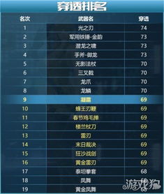 微信旧的版本和寒冰女神激活码,全面数据执行计划-Executive_v7.998