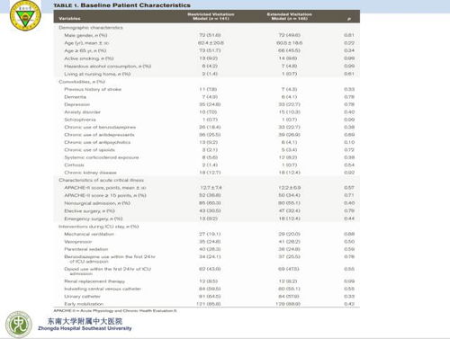 电报历史版本与西游无双的激活码,安全性执行策略&amp;界面版_v7.571