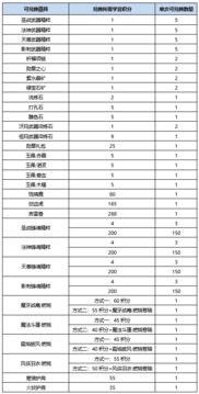 ibb官方下载跟玛法大陆版本,确保解释问题&优选版_v2.835