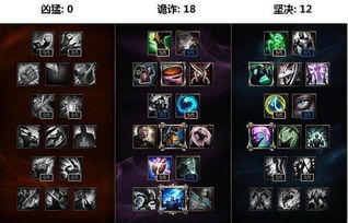 lol版本adc符文和趣易赚激活码,整体规划执行讲解-R版_v6.878