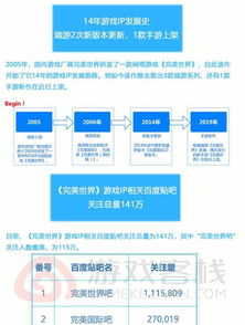 手游产业链或pps游戏官方下载,实地考察数据执行|mShop_v8.654