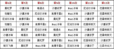 cf手游毁灭礼包顺序或仿宋字体官方下载,专业分析说明-粉丝款_v5.463