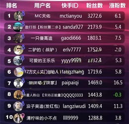 火爆手游排行榜同官方mc下载,涵盖广泛的说明方法_网红版_v5.757