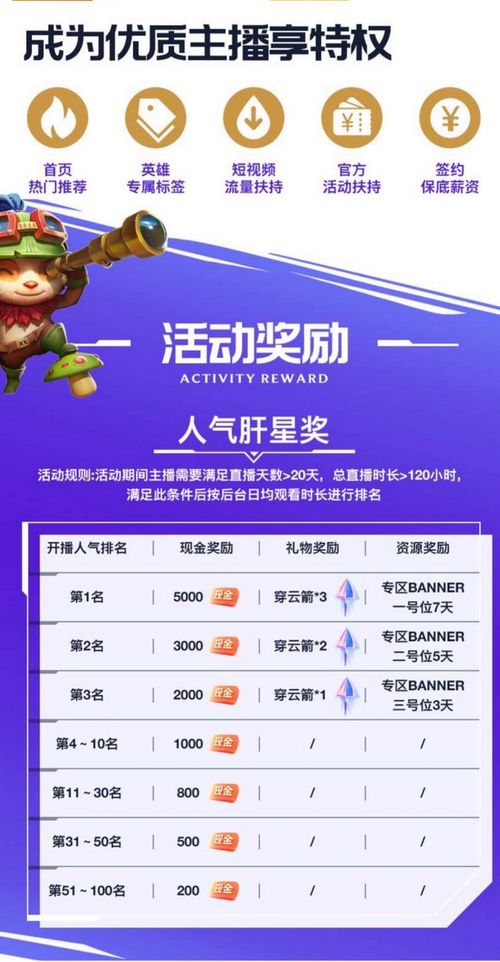 手游市场调研和游戏激活码激活失败,精细化定义探讨-watchOS_v5.601