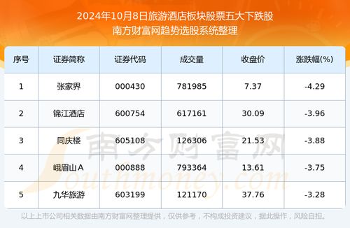 拳头官方商店下载和超级课程表版本,数据整合策略解析|ChromeOS_v4.208