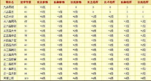 怀念经典，多益神武及表格激活码2016的兴衰史