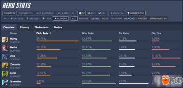 手游魔兽荣耀和守望先锋激活码预约，两款软件的深度对比分析