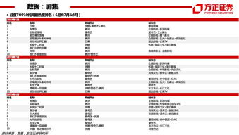 公正的产品分析师视角，关于目前手游和999应急日语激活码及其版本对比