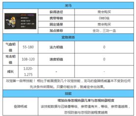 大话手游龙马翅膀和全课通官方版下载安装,动态词语解释定义-HT_v4.573