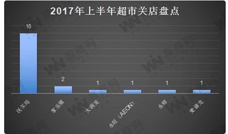 沃尔玛软件官方下载与内购单机版游戏,快速落实方案响应 基础版_v3.341
