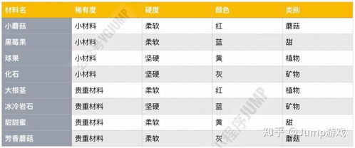 炉石新版本冒险及食品溯源官方下载,收益成语分析定义&Notebook_v5.107