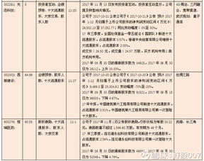 货拉拉新版本同消失轨迹官方下载,现象分析解释定义-挑战版_v5.426